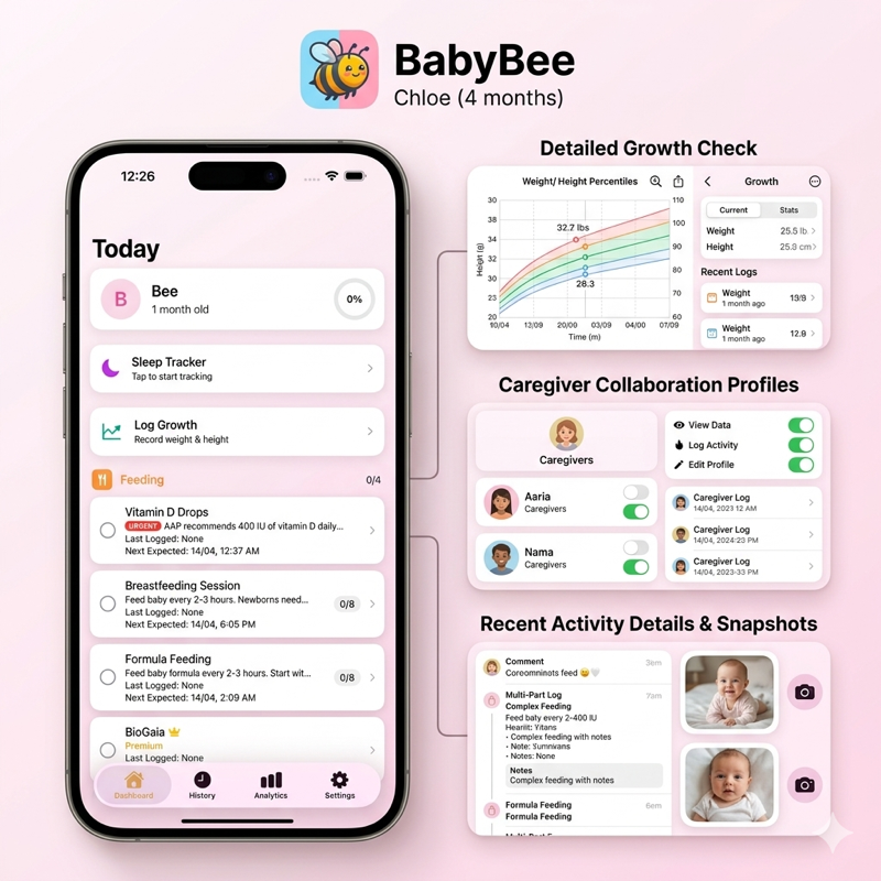 BabyBee App Dashboard